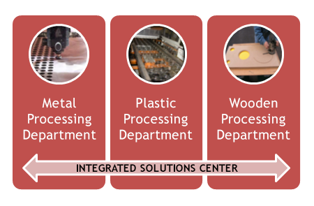 BASAR offers integrated solutions.